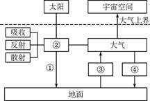 2013年12月我国中东部地区深陷雾霾天气。雾由水汽凝结形成，霾由大量PM2.5等颗粒物飘浮在空气中形成...