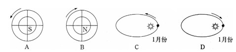下图中能正确表示地球运动的是 (   )答案：C