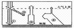 下图为“对流层大气受热过程示意图”，读图回答34～35题。      34.图示箭头中，代表近地面大气主...