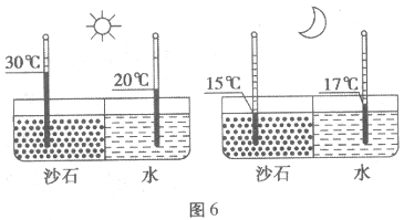 图6所示为某学校地理兴趣小组设计、完成的实验。据此，回答16、17题。16.该实验可以直接用来说明A.温...