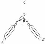 如图所示，用A、B两弹簧测力计拉橡皮条，使其伸长到O点(α＋β＜)，现保持A的读数不变，而使夹角减小，适...