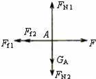 如图所示，物体A重GA=40N，物体B重GB=20N，A与B、B与地面间的动摩擦因数都相同，物体B用细绳...