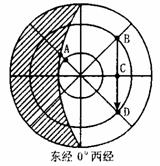 读上方右边光照图，回答：（10分）（1）Ａ地的日出时刻是  点钟，日落时刻是  点钟，昼长小时。（5分）...