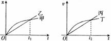 在如图所示的位移(x)~时间(t)图象和速度(v)~时间(t)图象中，给出的四条图线甲、乙、丙、丁分别代...