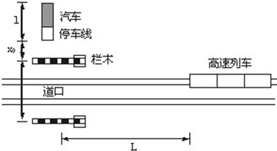 上海到南京的列车已迎来第五次大提速，速度达到v1=180km/h．为确保安全，在铁路与公路交叉的道口处需...