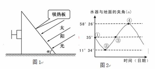 为充分利用太阳能资源，临沂罗庄某中学(35°N,118°E)地理兴趣小组的同学们，自制了一台可调式太阳能...