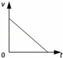 一个做自由落体运动的物体，速度v随时间t变化的图象如图所示，正确的是（）A．  B．  C．  D．答案...