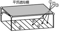 右图为揭阳市某地的汽车停车场示意图，箭头①②③代表二分二至日的正午太阳光线。读图完成第10题。10.下列...