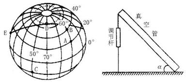 读下图，图中ED为晨线，读后回答下列问题。（12分）（1）此时太阳直射点的地理坐标是_________。...