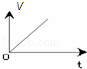 在给出的四个图象中，表示物体做初速度为零的匀加速直线运动的是（）A．B．C．D．答案：考点：匀变速直线运...