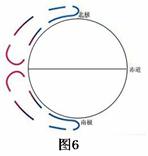 关于图6中的环流系统说法正确的有 A.图示环流北半球部分呈顺时针，南半球部分呈逆时针 B.形成该环流系统...