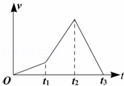 如图所示，为一小物体上升过程中其速度随时间变化的图象，则（）A．0～t2时间内小物体匀加速上升B．t2时...