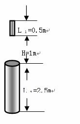 如图所示，直杆长L1=0.5m，圆筒高为L2=2.5m。直杆位于圆筒正上方H=1m处。直杆从静止开始做自...