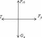 如图所示，物体A重GA=40N，物体B重GB=20N，A与B、B与地面间的动摩擦因数都相同，物体B用细绳...