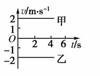  如右图所示为甲、乙两质点的v－t图象．对于甲、乙两质点的运动，下列说法中正确的是( )A．质点甲向所选...