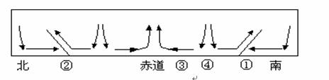 读关于大气运动的简图，完成19～20题：19.图中数码表示的内容正确的是  A．①极地高气压带     ...