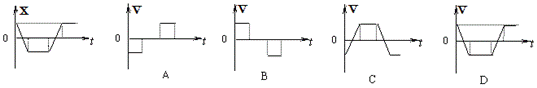 一质点的位移—时间图像（x－t图象）如图所示，能正确表示该质点的速度—时间图像（v－t的图象）的是 答案...
