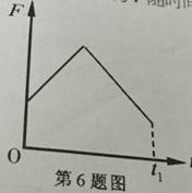 物体在与其初速度始终共线的合力F的作用下运动.取v0方向为正,合力F随时间t的变化情况如图所示,则在0～...