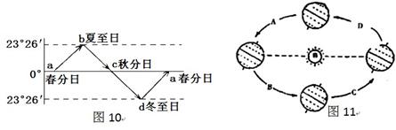 图10为太阳直射点移动轨迹，图11为地球公转示意图，图中A、B、C、D分别表示二分、二至4个节气之间的时...