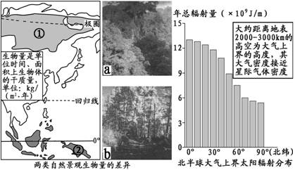 读下面“两类自然景观生物量的差异”和“北半球大气上界太阳辐射分布”图，回答1～3题。1.关于北半球大气上...