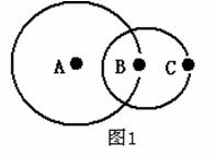 图1中，A、B、C分别表示不同的天体，其中B表示地球，读图回答1—2小题。1．图中涉及到的天体系统层次有...