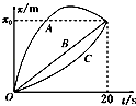A、B、C三物体同时出发做直线运动，它们运动情况如图所示，在20s内，它们的平均速度的关系正确的是（）A...
