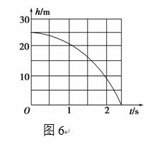 一物体从一行星表面某高度处自由下落(不计空气阻力)．自开始下落计时，得到物体离行星表面高度h随时间t变化...