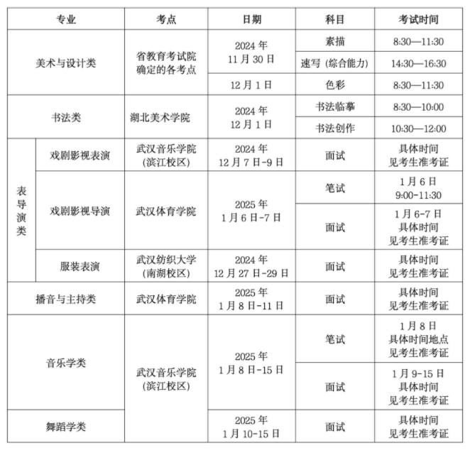 2025湖北艺术统考/联考考试时间安排 几月几号考试