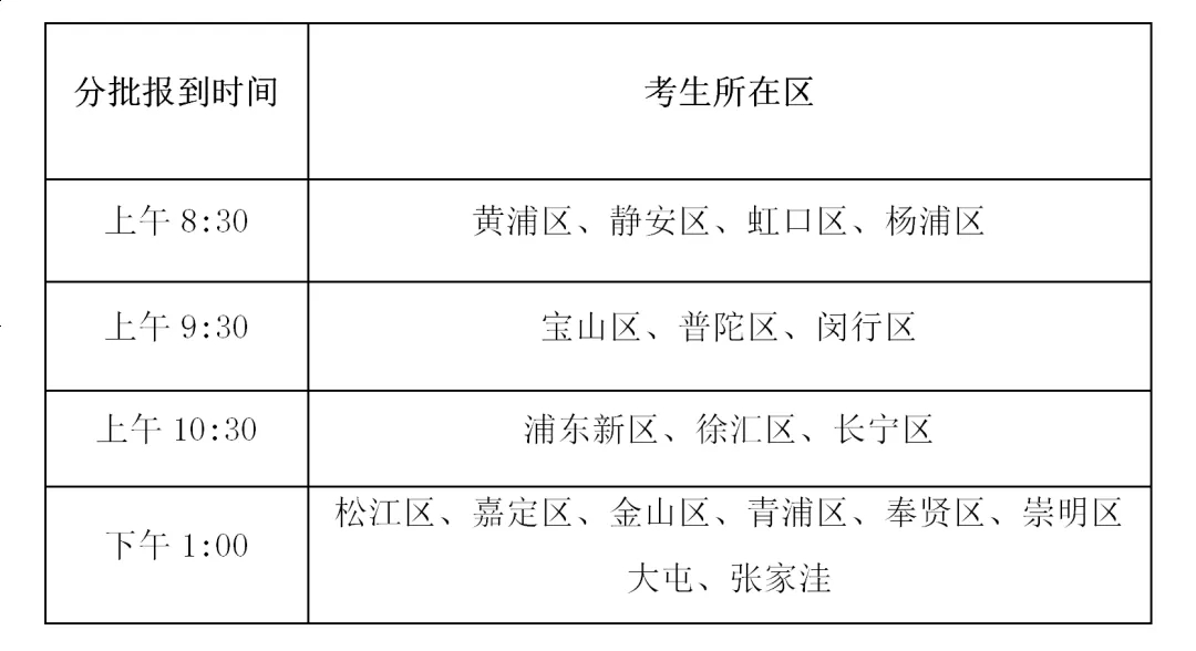 2025上海空军招飞初选时间上海2025年空军招飞初选时间