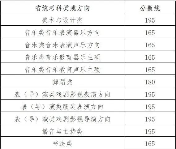 浙江历年艺术统考/联考合格线汇总