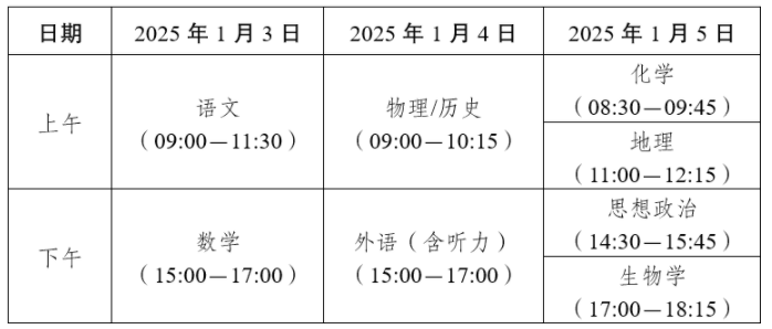 2025云南新高考适应性测试什么时候考试