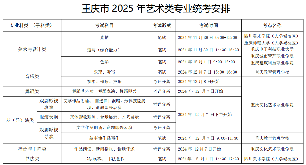 重庆2025艺术统考/联考什么时候考试