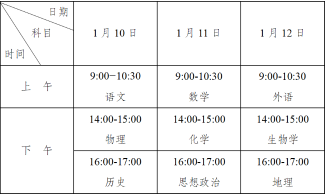 安徽：2025年普通高中学业水平合格性考试报名考试安排已确定