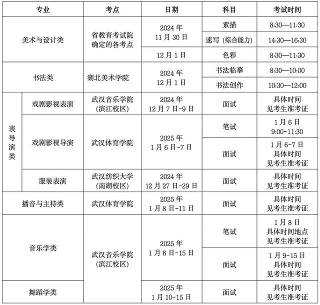 2025湖北美术类专业统考/联考几月几号考试