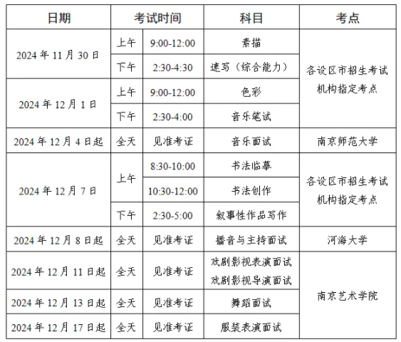 江苏2025音乐类艺术统考/联考哪天考试 考完后多久出分