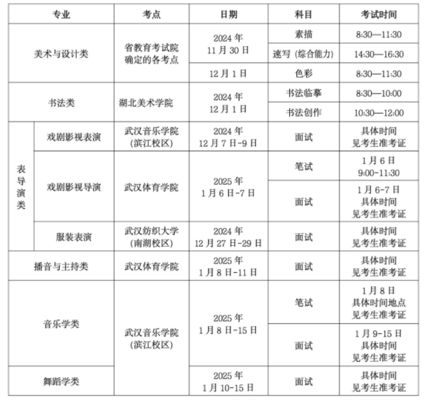 湖北2025艺术统考/联考成绩公布时间 什么时候出分