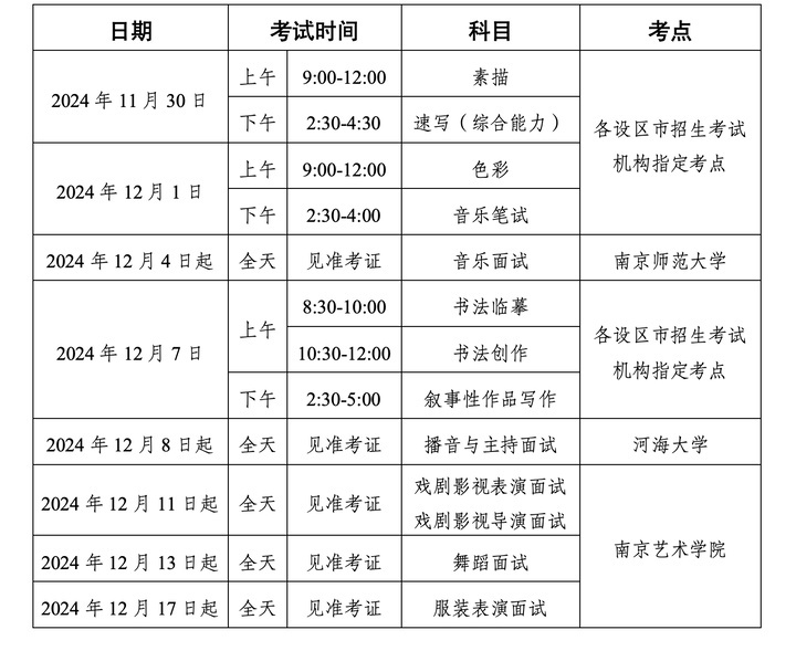 2025江苏舞蹈类统考/联考考试时间是几月几号