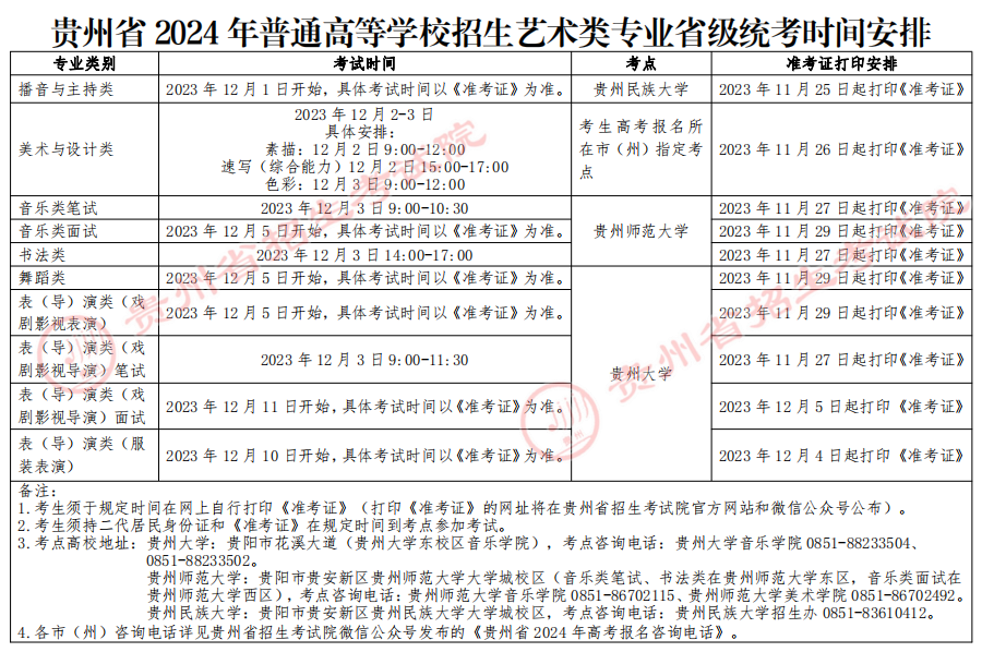 2025贵州艺术统考/联考准考证打印时间