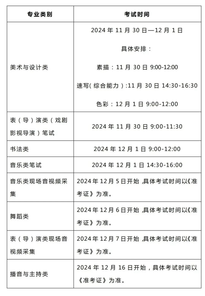 贵州：2025年普通高校招生艺术类专业考试问答