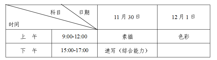 湖南：关于做好2025年普通高等学校招生艺术类专业全省统一考试工作的通知