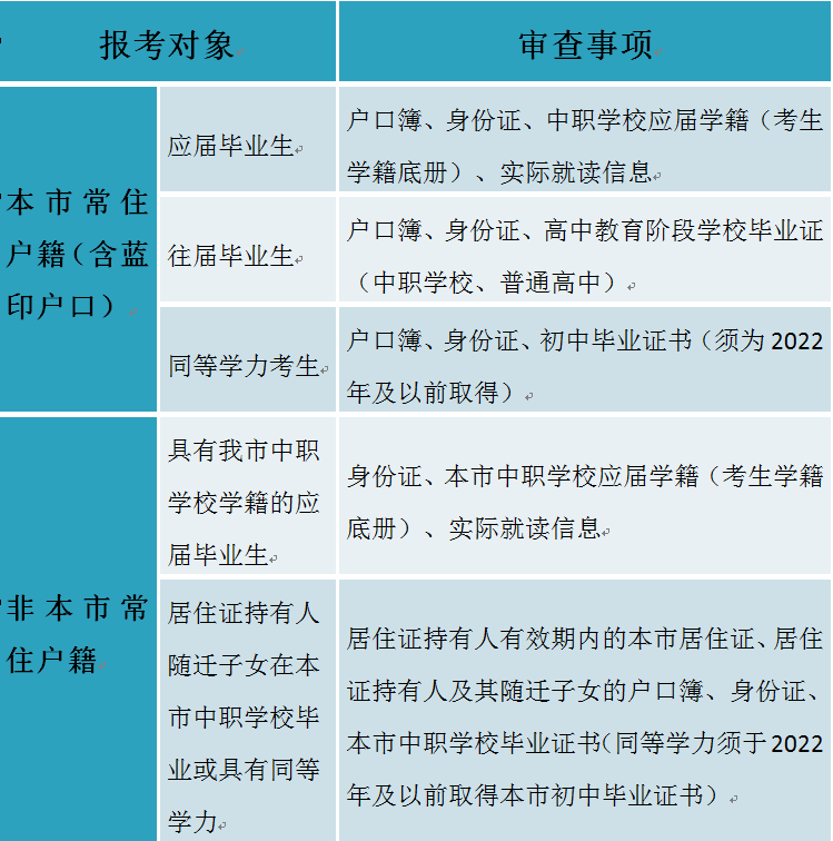 天津：2025年高职分类考试（面向中职毕业生）报名热点问答来了