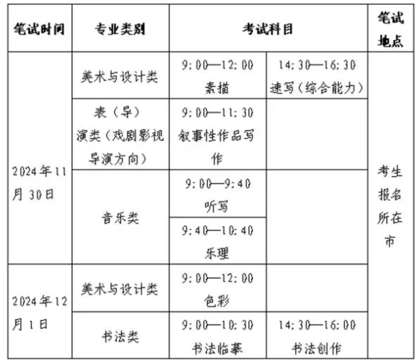 山东2025艺术统考/联考什么时候考试