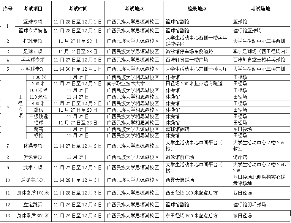 广西：2025年普通高校招生体育类专业全区统一考试温馨提示