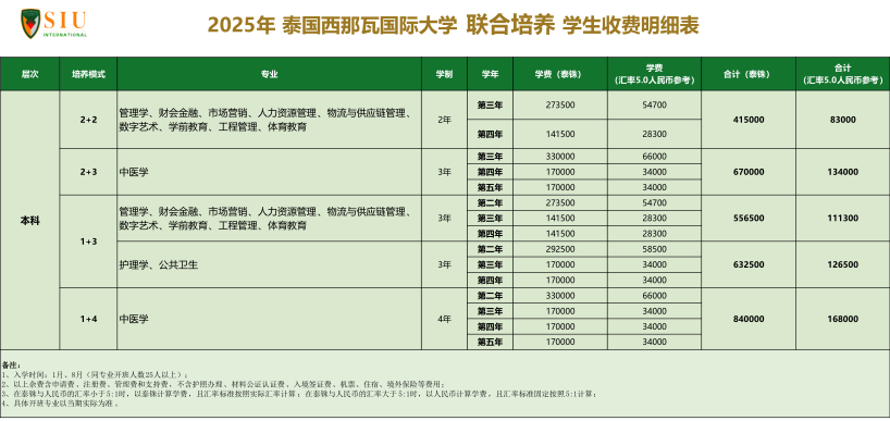 2025年泰国西那瓦国际大学收费明细表