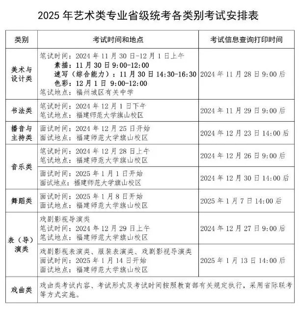 2025福建美术类专业统考/联考几月几号考试