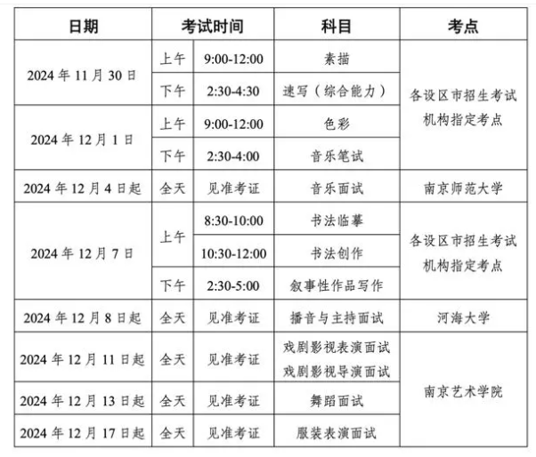 2025江苏美术类统考/联考考试时间什么时候