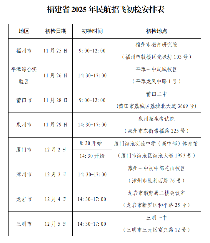 福建：关于做好福建省2025年招收民航飞行学员工作的通知