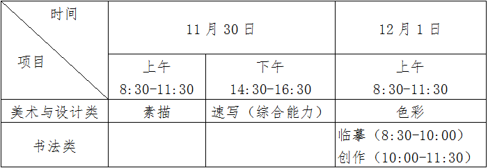 海南：2025年普通高校招生艺术类专业考试公告