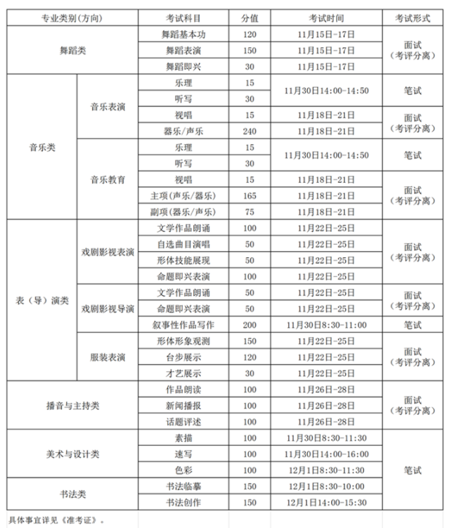 2025吉林省艺术统考什么时候考试