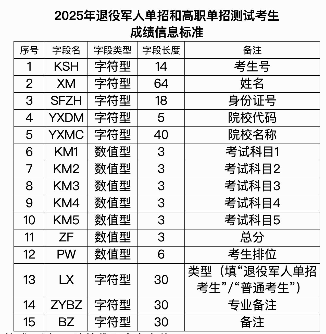 广西2025年高职院校分类考试招生报考要求